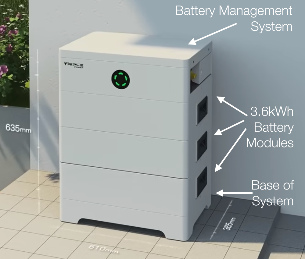 Installatie van een thuisbatterij